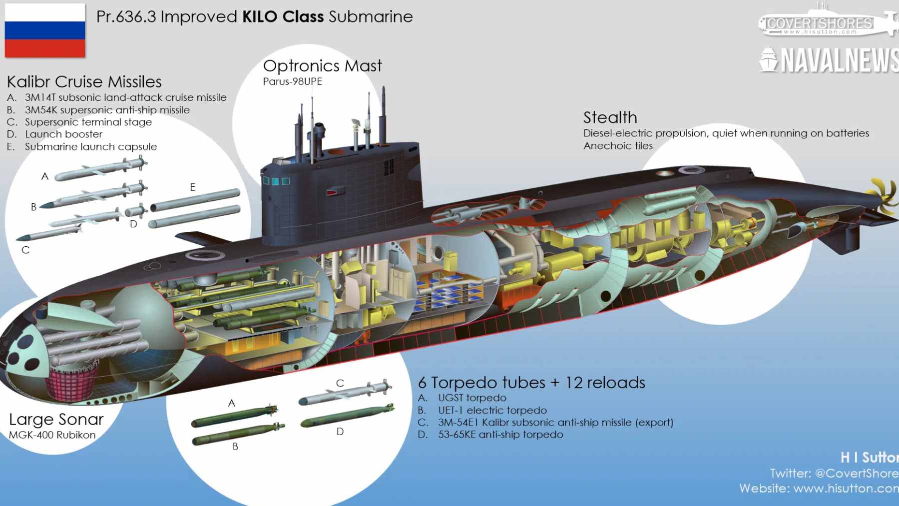 An overhead satellite view of the Bandar Abbas naval base showing a Russian-built Kilo-class submarine returned to its pier alongside several Ghadir-class mini submarines.