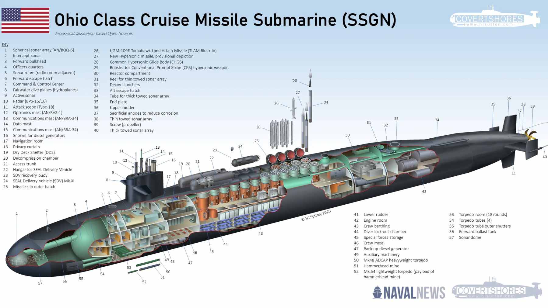 A side-view illustration of an Ohio-class guided-missile submarine (SSGN) showing multiple Tomahawk cruise missiles launching from its vertical tubes.