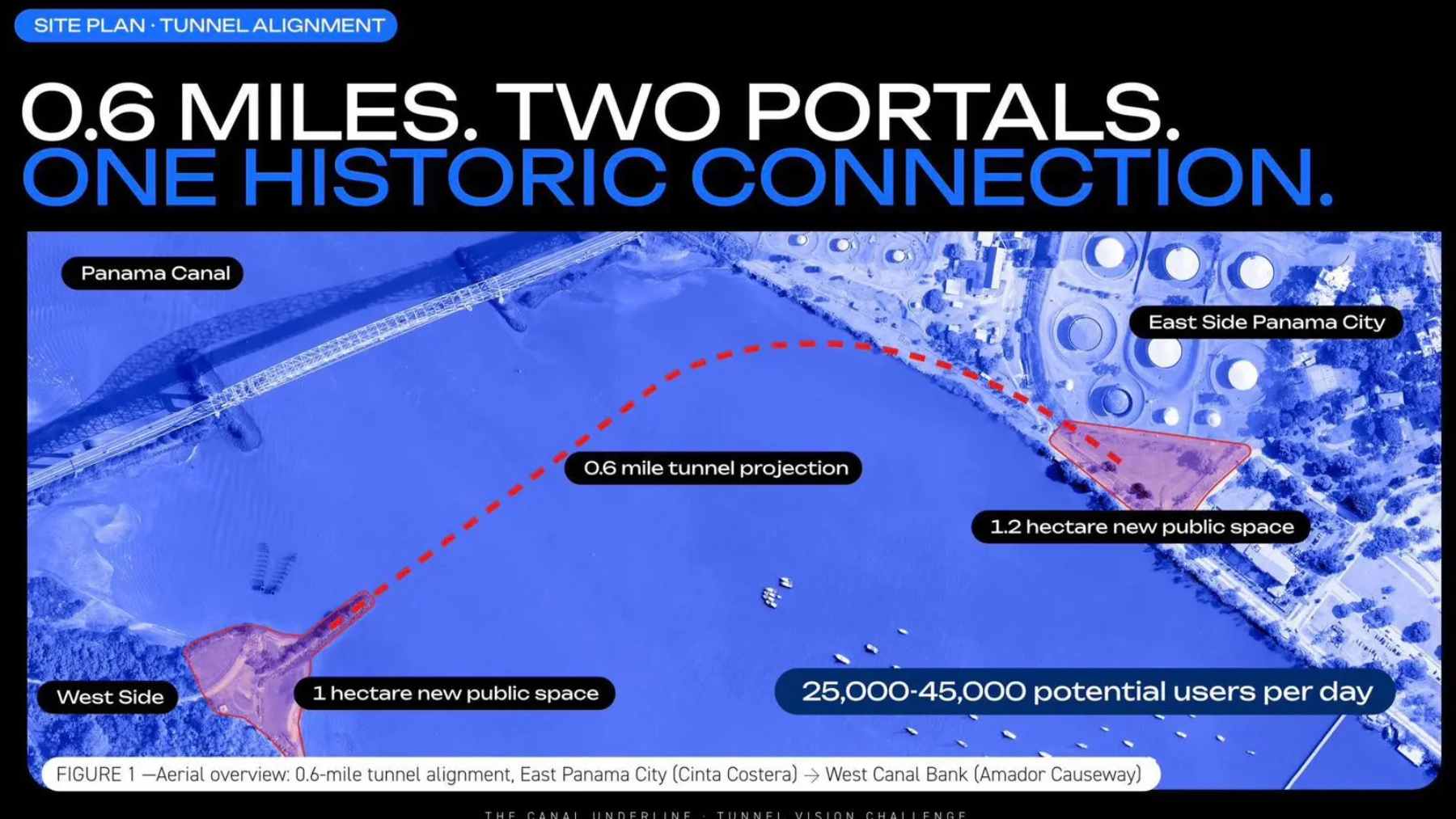 The mega project no one saw coming in Latin America is a pedestrian tunnel under the Panama Canal, and Elon Musk’s tunneling contest put it on the map 1 A conceptual digital rendering showing pedestrians and cyclists traveling through a brightly lit, modern tunnel beneath the Panama Canal.