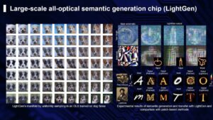 China acaba de presentar el procesador fotónico más avanzado del mundo que revoluciona la IA: 100 veces más potente que el mejor de Nvidia