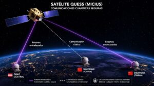 China se adelanta a las guerras del futuro y confirma que su Ejército está construyendo la gran muralla cuántica con 10 armas de ciberguerra